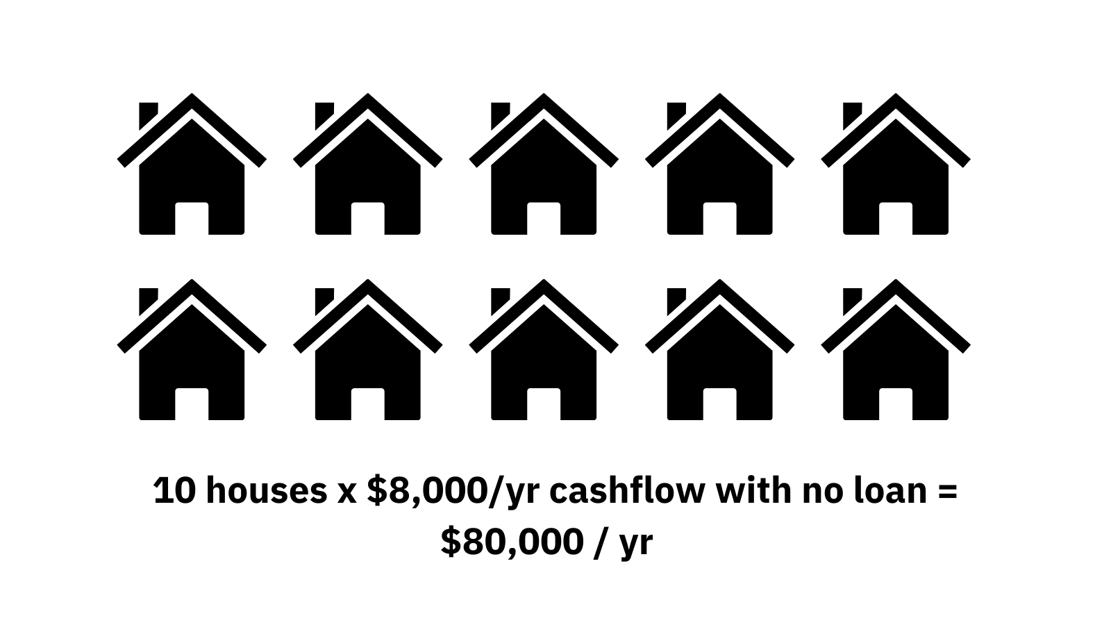 Buying 10 houses is a solid path to financial independence