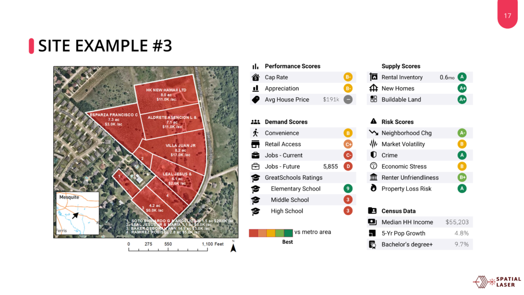 Development site profile